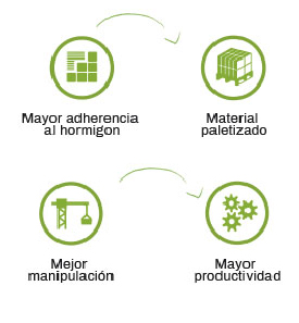 Caracteristicas viguetas